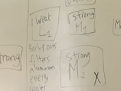 outline on whiteboard