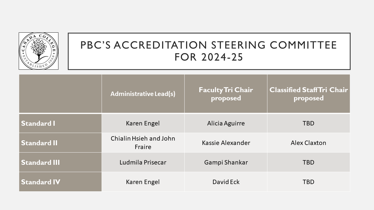 Canada ISER Steering Committee 2024-25