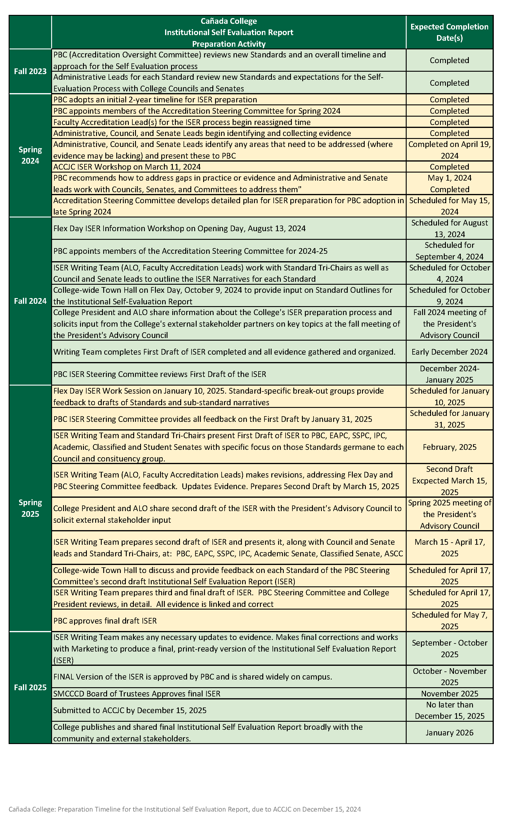 Canada ISER prep timeline 2023-25