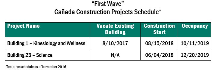Construction schedule
