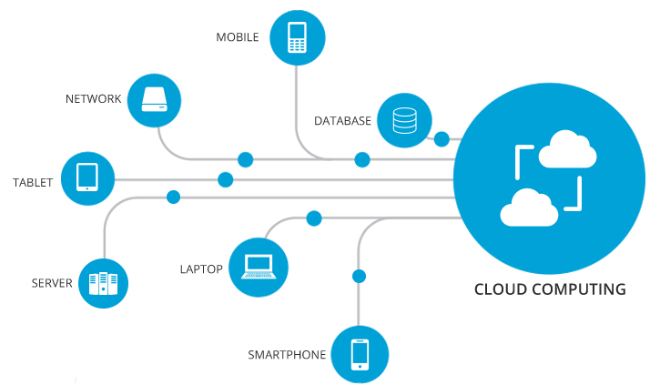 Universal Cloud  Service