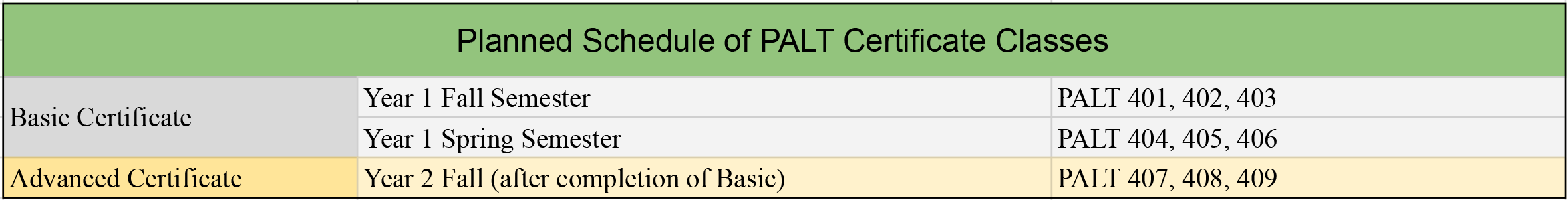 palt planned classes