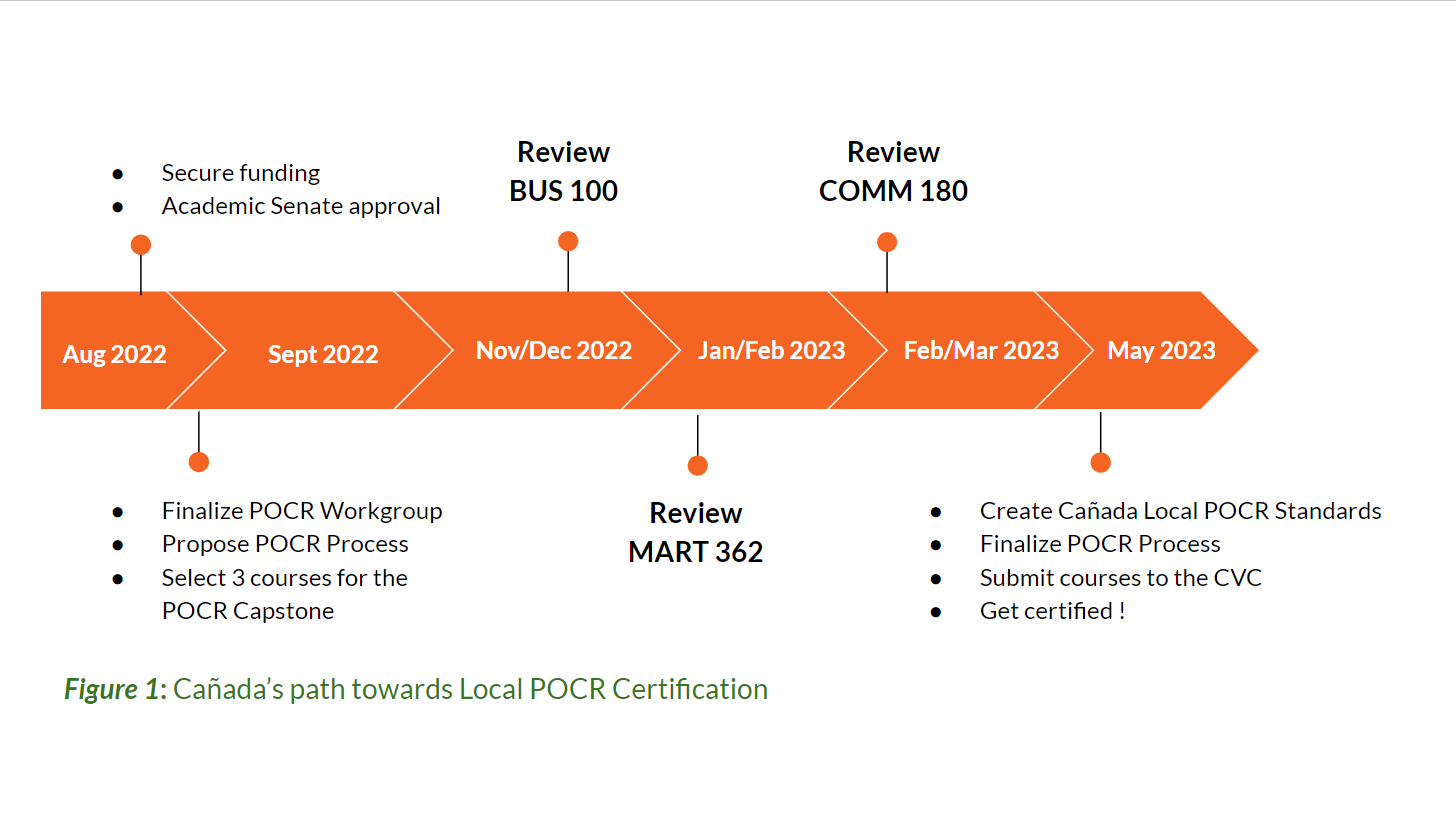 Canadas path towards Local POCR