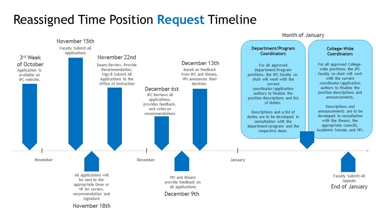 reassigned time request timeline