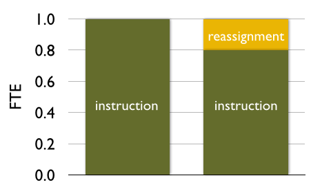 reassignment date meaning