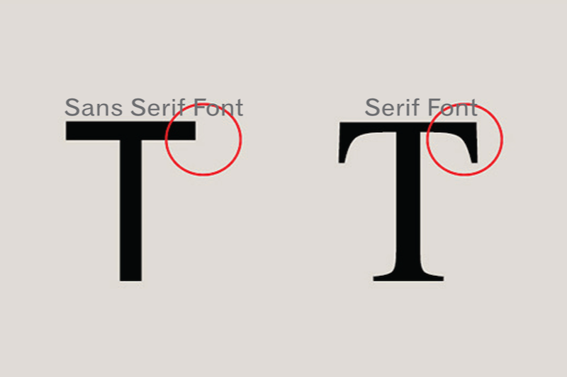 Diagram comparing sans serif and serif letter T highlighting the decorative stroke