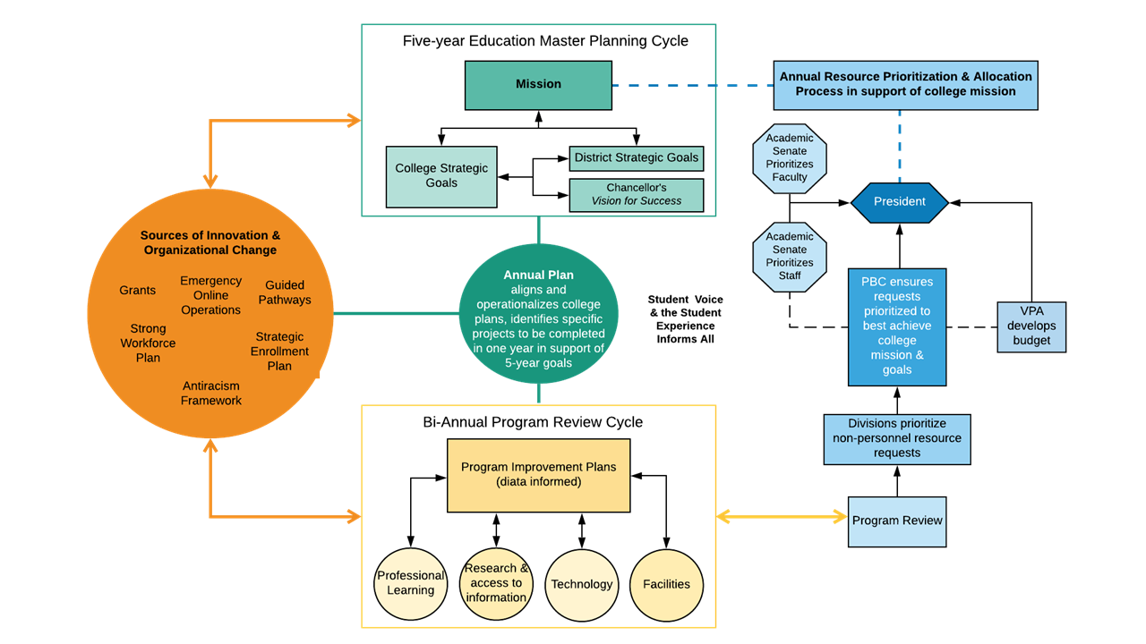 canadian senate diagram