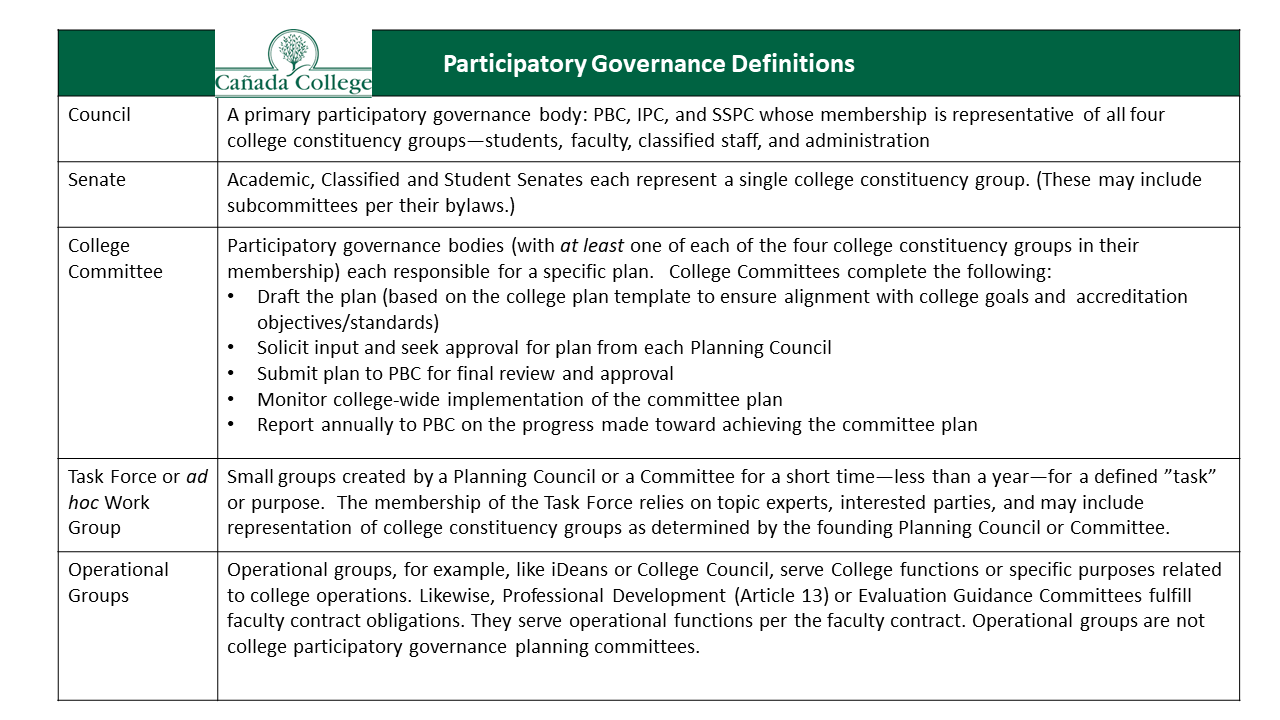 Participatory Governance Group Definitions