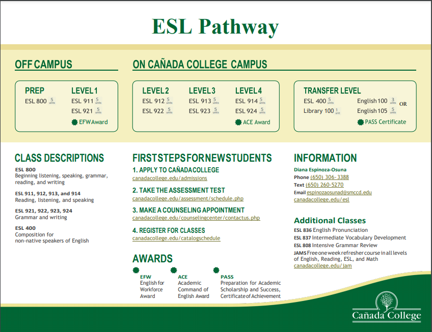 ESL Pathway as of 2019