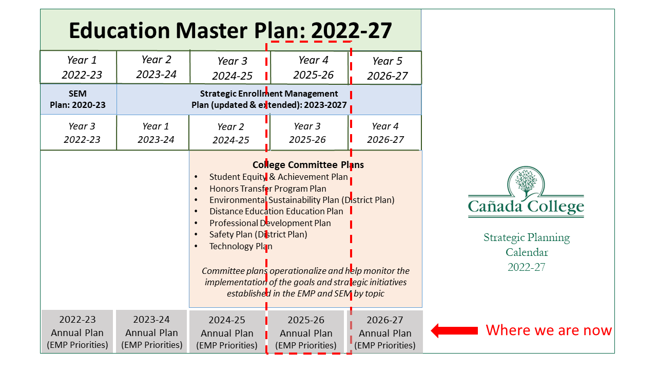 college-planning-calendar-summer-2025