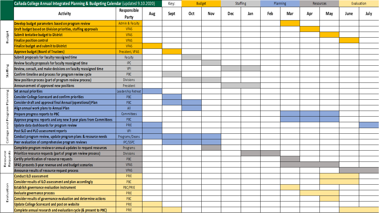 Annual Integrated Planning and Budgeting Calendar as of fall 2020