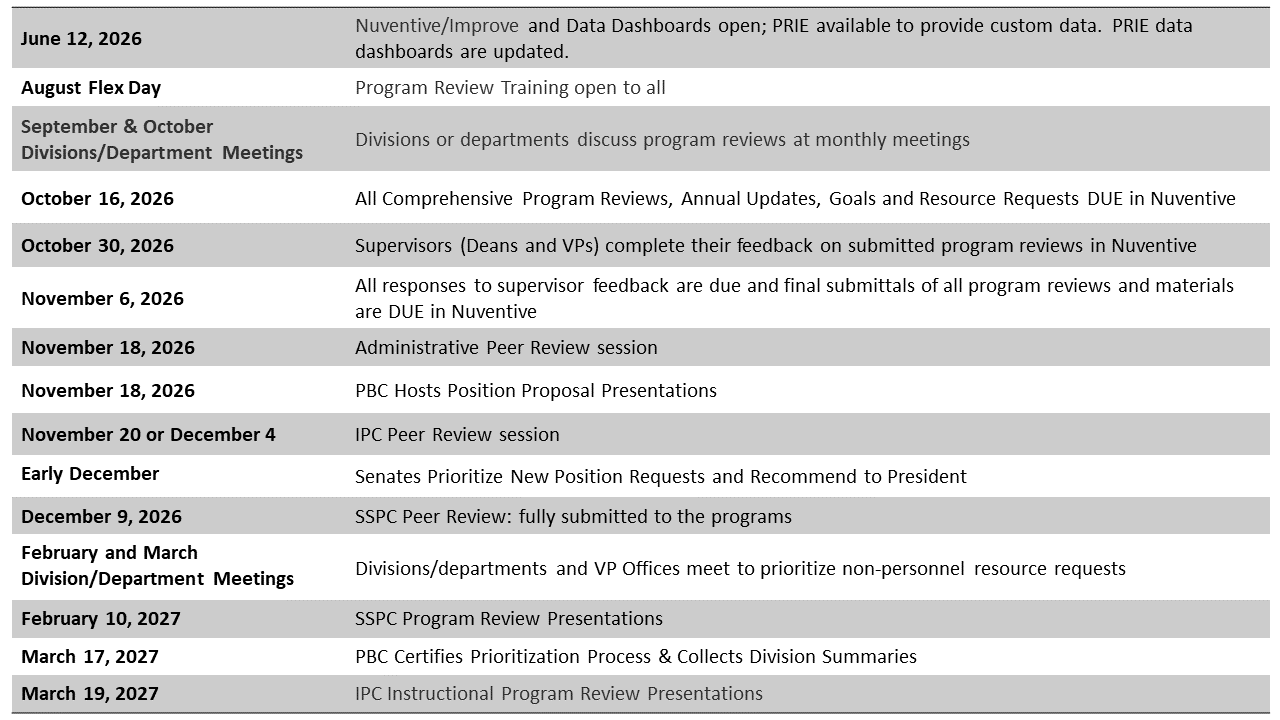 2026-27 Canada Program Review Schedule